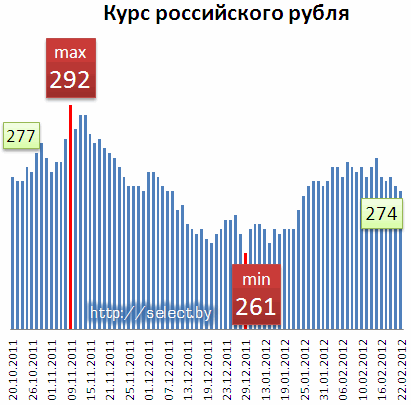 ���� ����������� ����� 22 ������� 2012