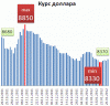 Новости с биржи. 27 января: белорусский рубль очередной раз ослаб ко всем основным валютам
