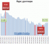 Новости с биржи. 16 мая: евро рухнул, доллар продолжает расти