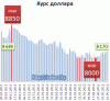 Новости с биржи. 17 мая: доллар и российский рубль остались на прежнем уровне, евро сегодня не торговали