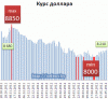 Новости с биржи. 18 мая: доллар поднялся до максимума за последние 74 дня