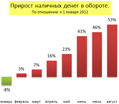 банки беларуси. коммерческие банки республики беларусь. банки беларуси популярность. менять деньги в беларуси. данные банка беларуси.