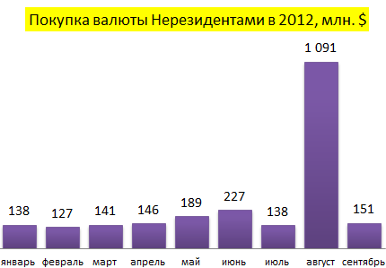 Альфа банк беларусь для нерезидентов