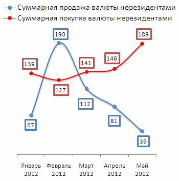 Альфа банк беларусь для нерезидентов
