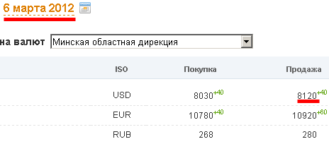 Белорусские банки валюта
