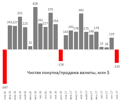 Курс белорусского рубля санкт петербург