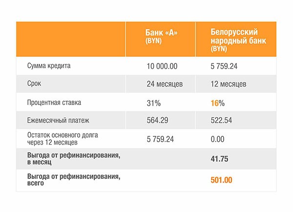 Бнб банк. Займы в банке проценты. Кредит проценты в банках. Кредит в банке проценты годовых. Кредитный банк годовой процент.