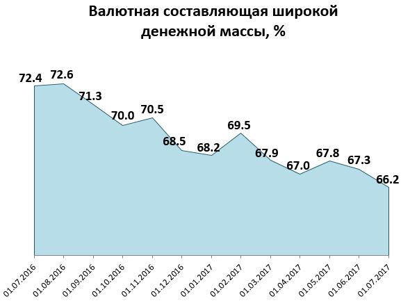 Депозиты в белорусских банках минска