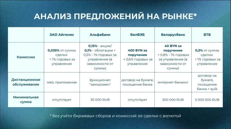 Сравнение конкурентов Айгенис