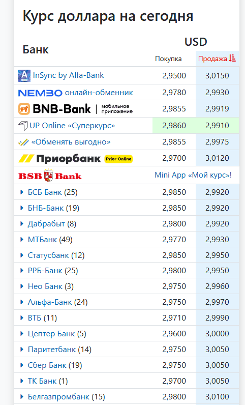 Курс доллара в обменниках 10 октября 2025 года в 11:55
