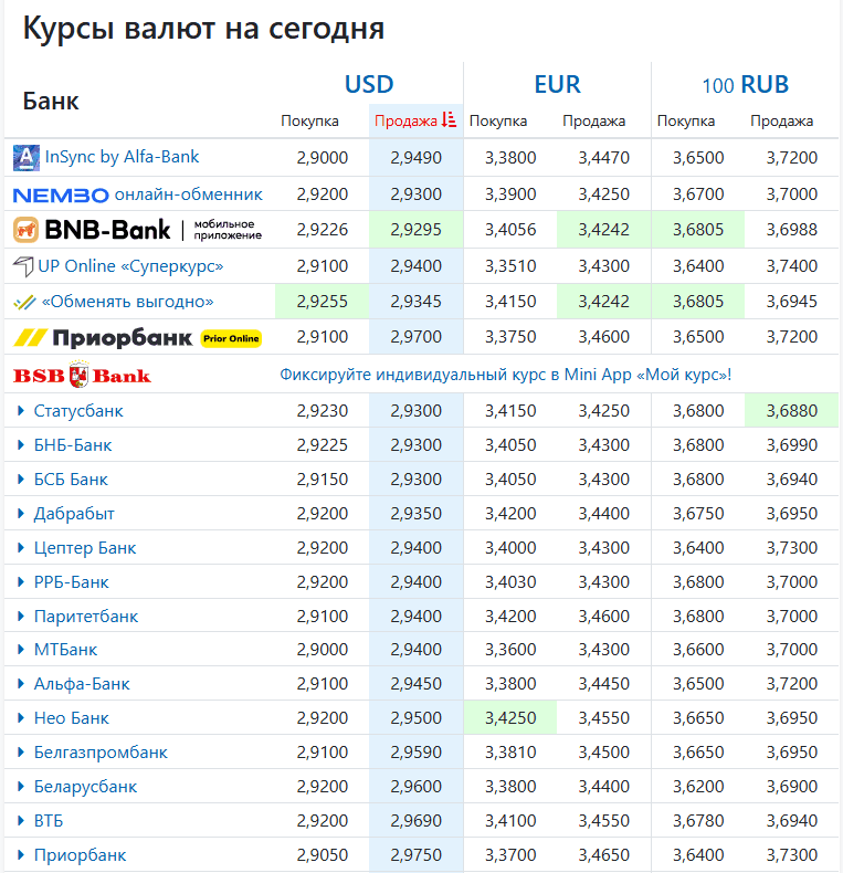 Наличные курсы в банках по состоянию на 11:46 27 октября 2025