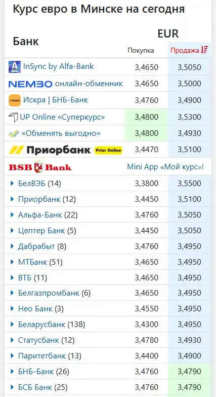 Наличный EUR в Минске 17 августа 2026