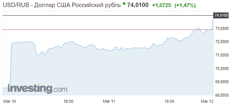 Будет ли девальвация рубля в россии